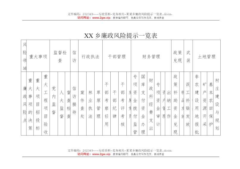 某某乡廉政风险提示一览表