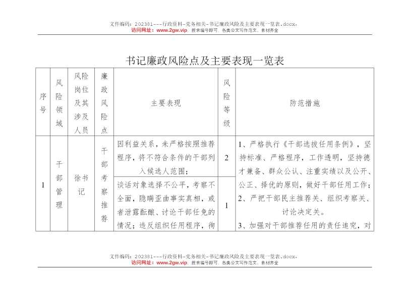 书记廉政风险及主要表现一览表