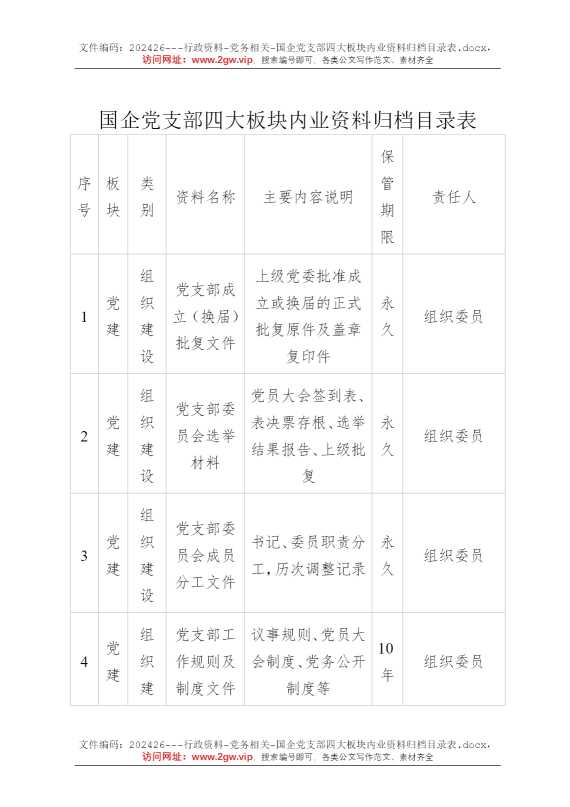 国企党支部四大板块内业资料归档目录表