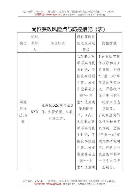 岗位廉政风险点与防控措施（表）