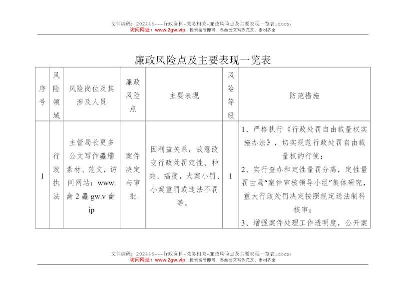 廉政风险点及主要表现一览表